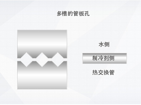 格力螺杆机