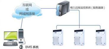 格力特种机