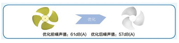 格力家用中央空调