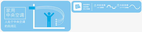 日立家用中央空调送风效果图