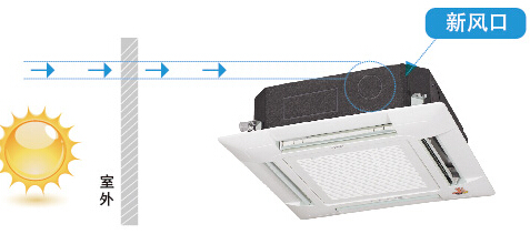 海尔四面出风嵌入式室内机换新风接口