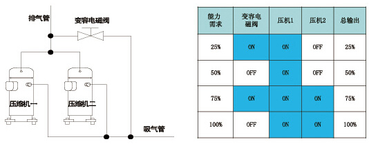 海尔变容量调节技术