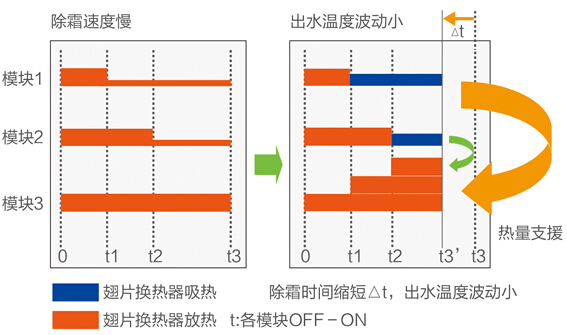 海尔模块机