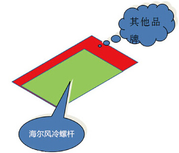 海尔中央空调省心