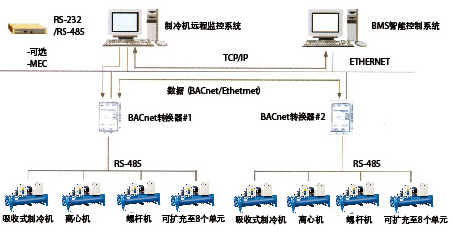 海尔外围设备联动控制