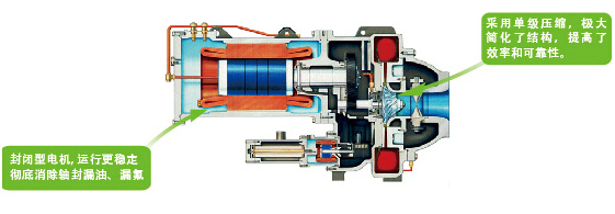 海尔半封闭式离心压缩机