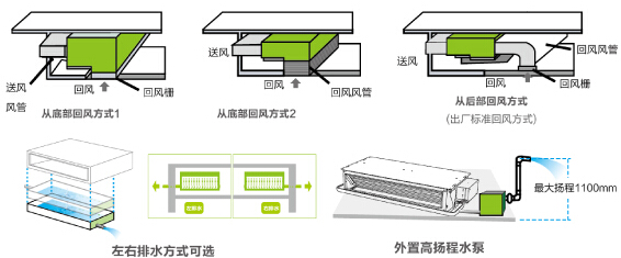 海尔低静压风管机方式灵活