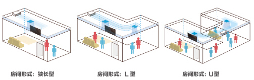 海尔低静压风管机适用房型