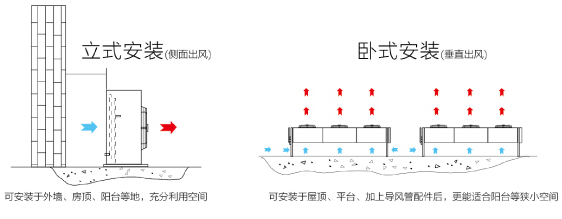 海尔机房空调