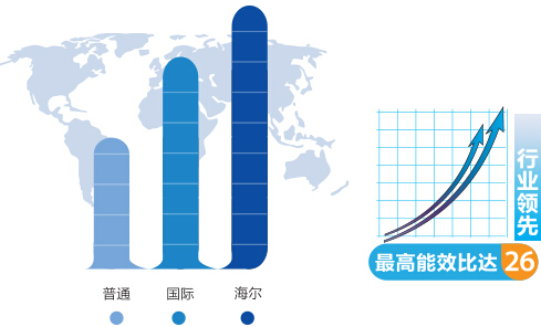 海尔磁悬浮压缩机技术