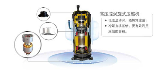 大排量高壓腔壓縮機(jī)